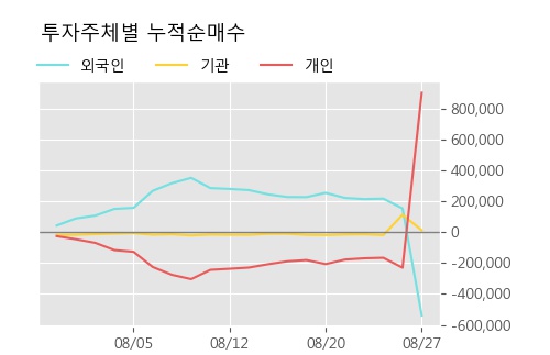 '삼성제약' 5% 이상 상승, 주가 상승 중, 단기간 골든크로스 형성