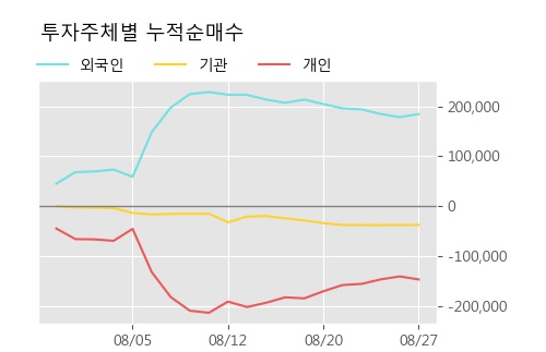 '세종공업' 5% 이상 상승, 주가 상승 흐름, 단기 이평선 정배열, 중기 이평선 역배열