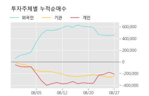 '인트론바이오' 10% 이상 상승, 주가 20일 이평선 상회, 단기·중기 이평선 역배열