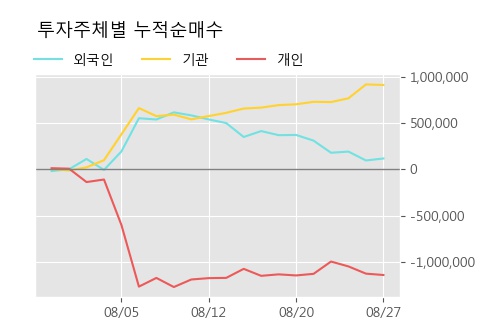 '셀트리온' 5% 이상 상승, 주가 5일 이평선 상회, 단기·중기 이평선 역배열