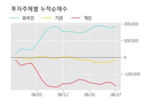 '금호에이치티' 5% 이상 상승, 주가 5일 이평선 상회, 단기·중기 이평선 역배열