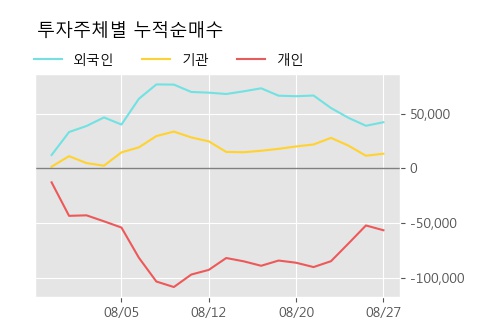 '유틸렉스' 10% 이상 상승, 주가 20일 이평선 상회, 단기·중기 이평선 역배열