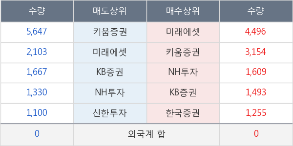 하이트진로홀딩스우