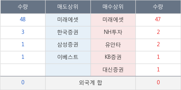 가온전선