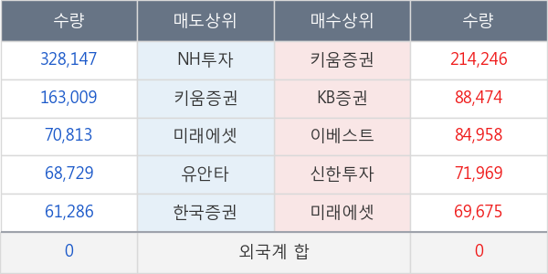 동양물산