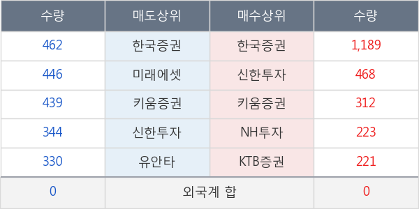 신세계인터내셔날