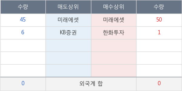 ARIRANG 고배당주채권혼합