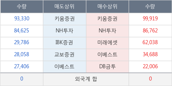 더블유에프엠