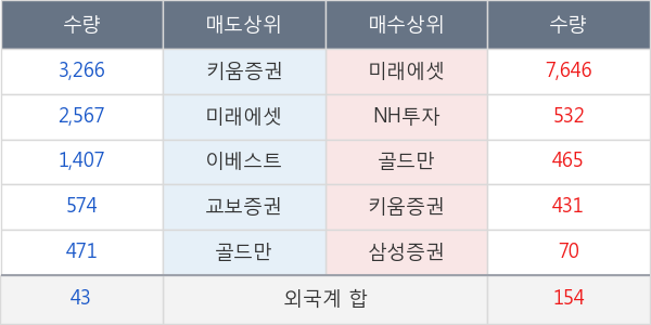 NE능률