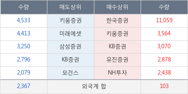 대한해운