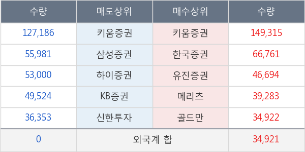 코닉글로리