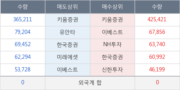 엑세스바이오