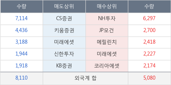 현대백화점