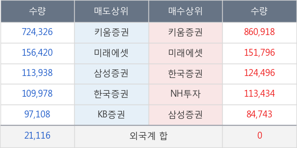 미래생명자원