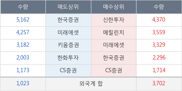 대한유화