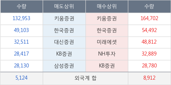 영진약품