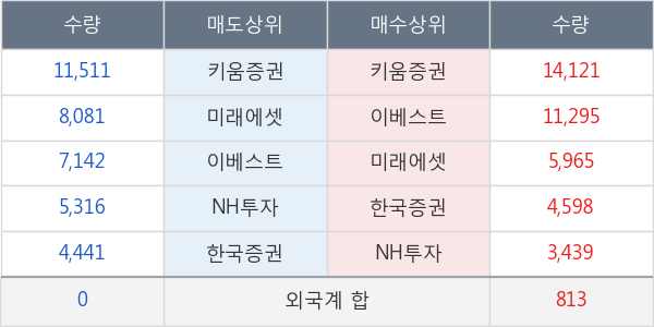 한국화장품제조