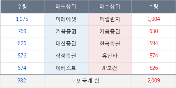 쿠쿠홀딩스