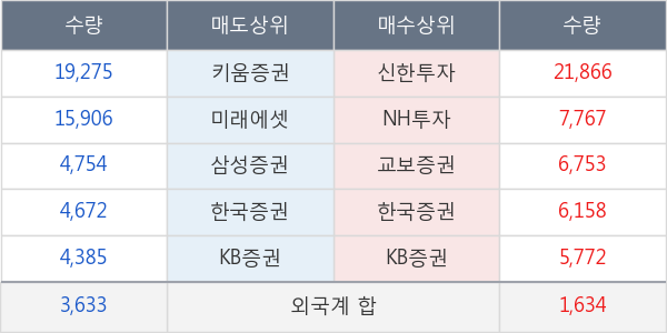 우리들휴브레인