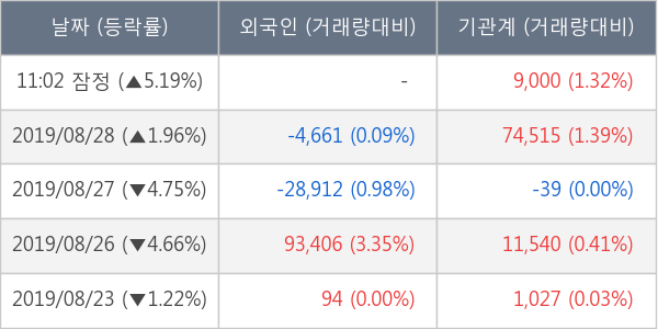 태림포장