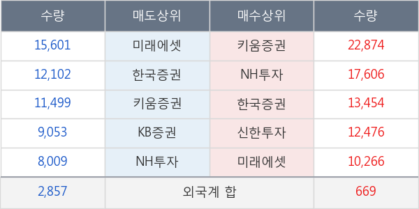 엔지켐생명과학