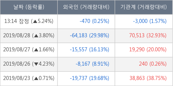 삼성바이오로직스