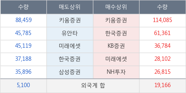 웰바이오텍