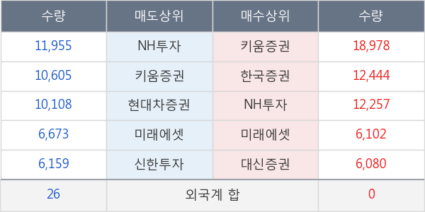 동원금속