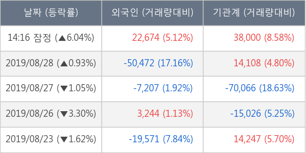 호텔신라