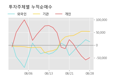 'GS글로벌' 5% 이상 상승, 주가 상승 흐름, 단기 이평선 정배열, 중기 이평선 역배열