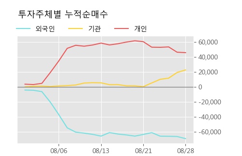 '샘표' 5% 이상 상승, 단기·중기 이평선 정배열로 상승세