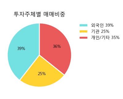 '호텔신라' 5% 이상 상승, 주가 20일 이평선 상회, 단기·중기 이평선 역배열