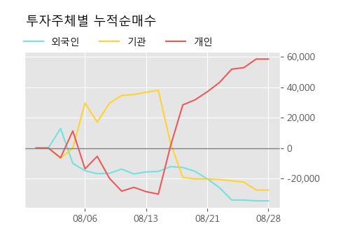 '슈프리마아이디' 10% 이상 상승, 주가 상승세, 단기 이평선 역배열 구간