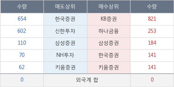 대웅제약