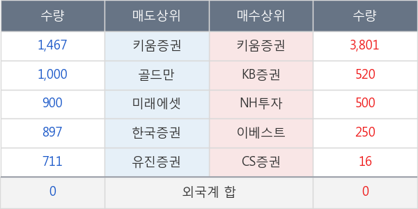 대성산업