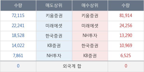 동원수산