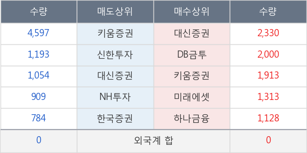 대양금속