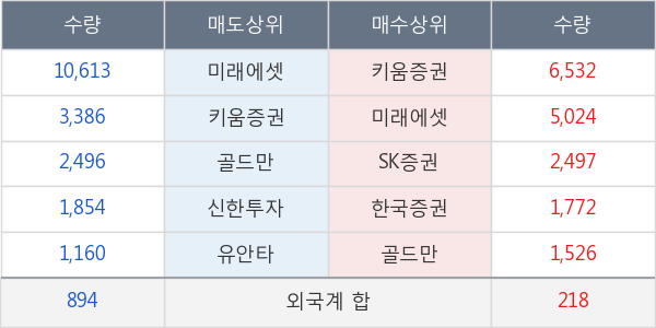 한성기업