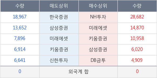 평화산업