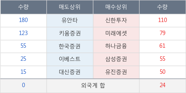 한국제지