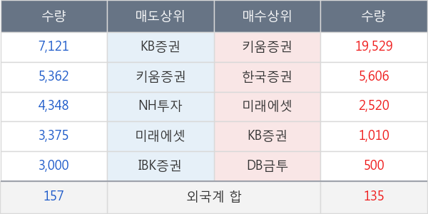 평화홀딩스