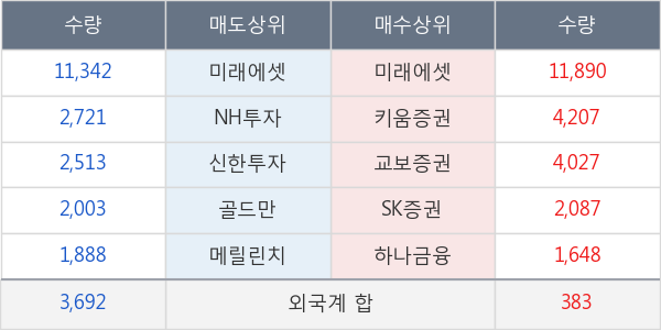 대웅