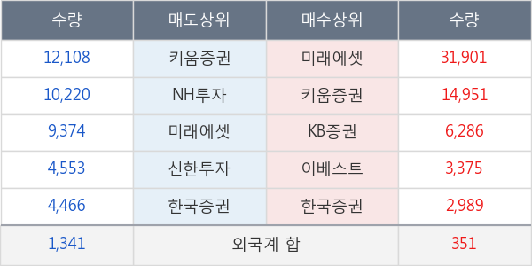 한솔씨앤피