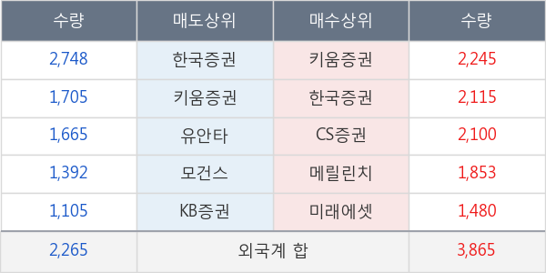 신세계인터내셔날