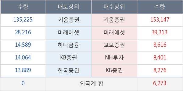 CJ헬로