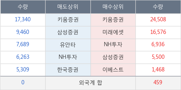 케이비제10호스팩