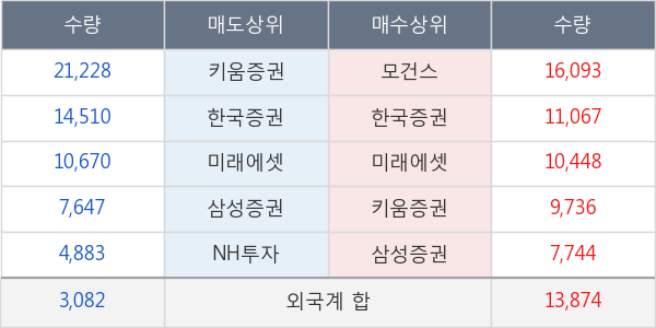 LG이노텍