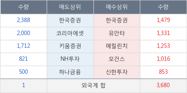 아모레퍼시픽우