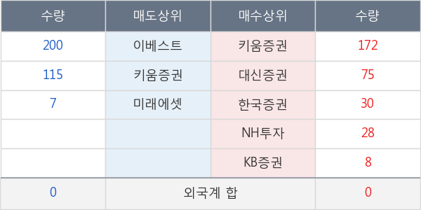 동부건설우