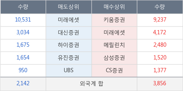 한컴위드